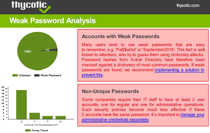 Screenshot from a report generated by Thycotic Weak Password Finder