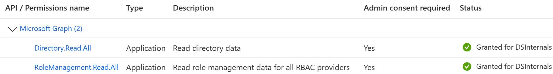BloodHound Enterprise Collector Microsoft Graph API Permissions Screenshot